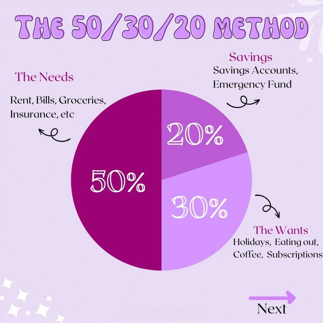 5 effective budgeting methods 2