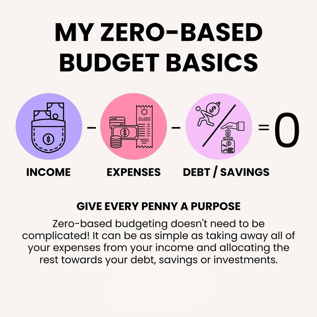 5 effective budgeting methods 7