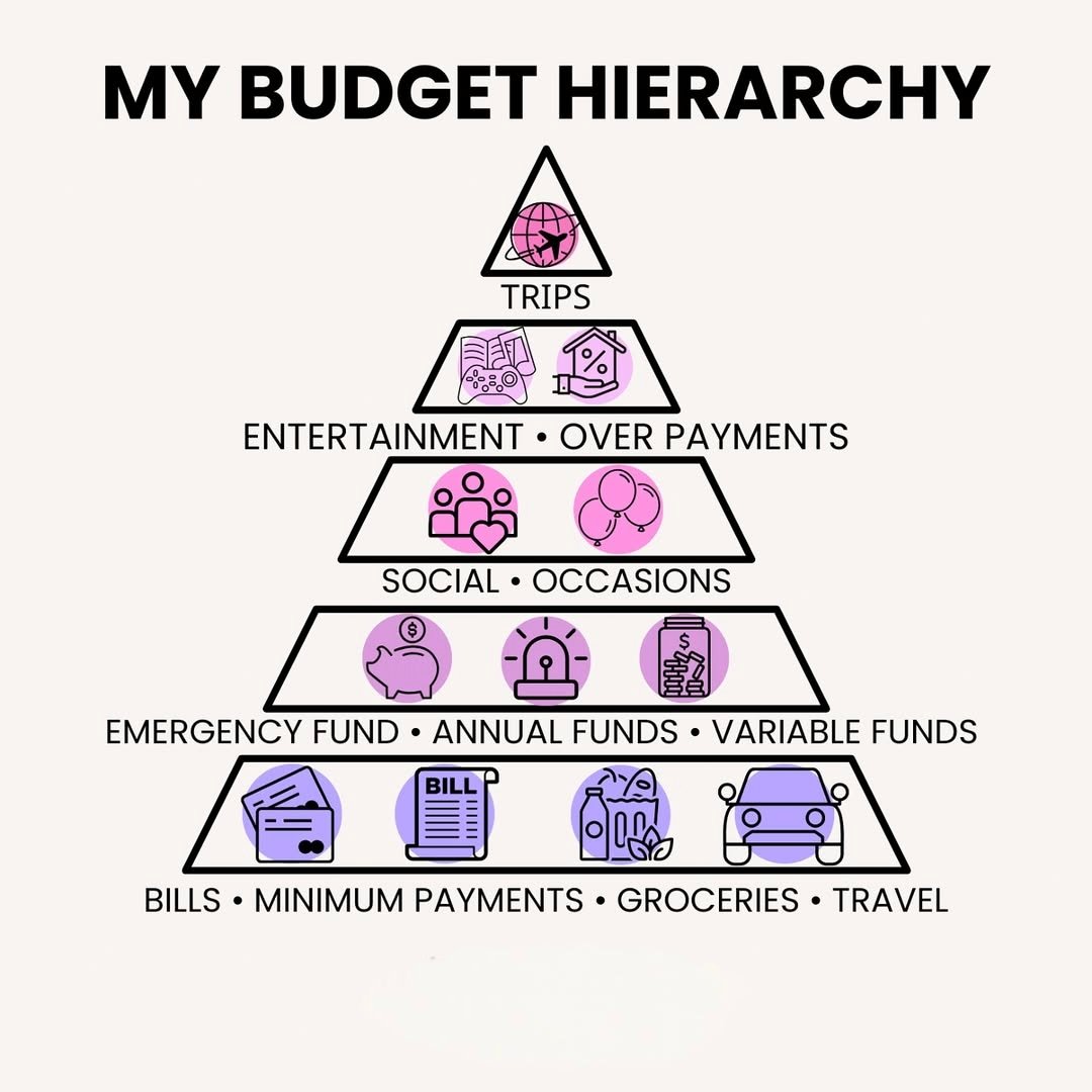 5 effective budgeting methods 9